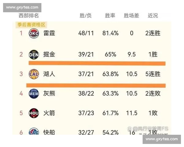 NBA直播湖人对决快船洛城德比巅峰之战看点全解析赛季焦点夜强强碰撞